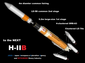 H2B国産ロケット